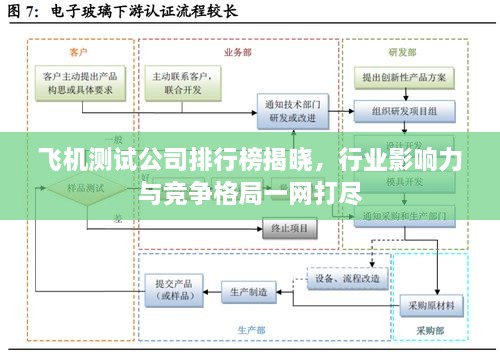 飞机测试公司排行榜揭晓，行业影响力与竞争格局一网打尽