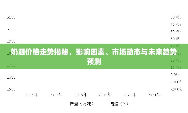 奶源价格走势揭秘，影响因素、市场动态与未来趋势预测