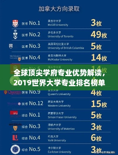 全球顶尖学府专业优势解读，2019世界大学专业排名榜单出炉