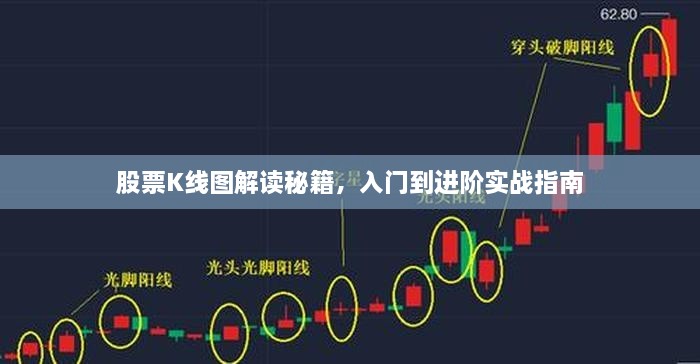 股票K线图解读秘籍，入门到进阶实战指南