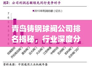 青岛铸钢球阀公司排名揭秘，行业深度分析与竞争力评估