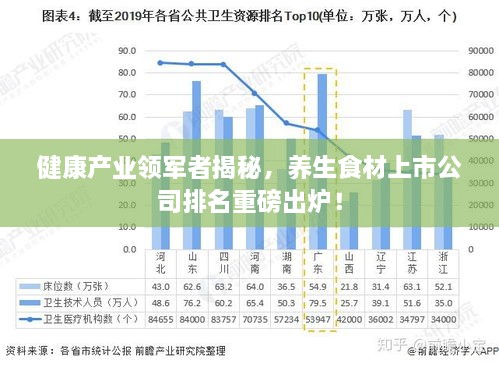 健康产业领军者揭秘，养生食材上市公司排名重磅出炉！