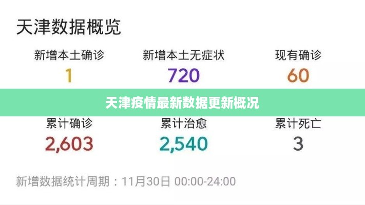 天津疫情最新数据更新概况