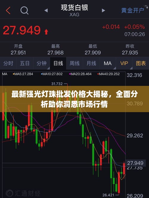 最新强光灯珠批发价格大揭秘，全面分析助你洞悉市场行情