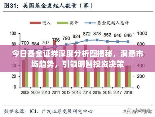 今日基金证券深度分析图揭秘，洞悉市场趋势，引领明智投资决策