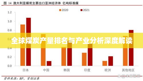 全球煤炭产量排名与产业分析深度解读