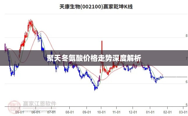 聚天冬氨酸价格走势深度解析