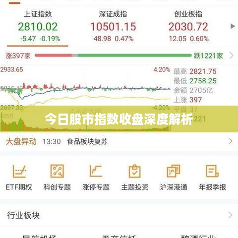 今日股市指数收盘深度解析