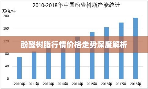 酚醛树脂行情价格走势深度解析