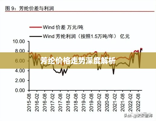 芳纶价格走势深度解析