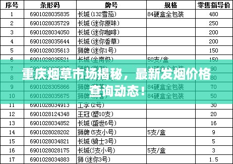 重庆烟草市场揭秘，最新发烟价格查询动态！