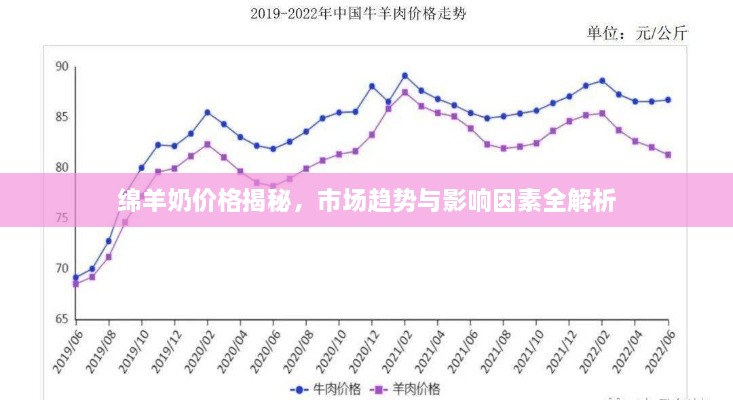 绵羊奶价格揭秘，市场趋势与影响因素全解析