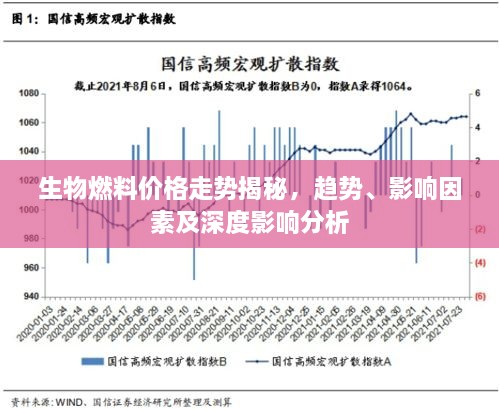 生物燃料价格走势揭秘，趋势、影响因素及深度影响分析