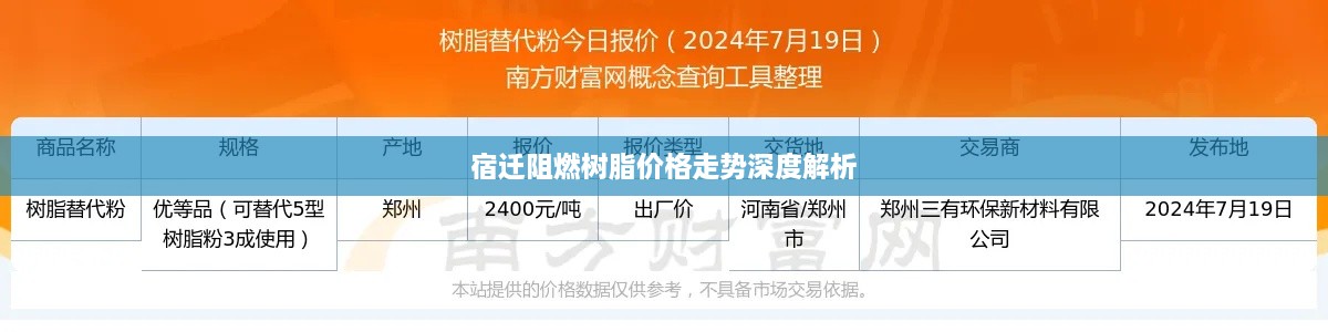 宿迁阻燃树脂价格走势深度解析