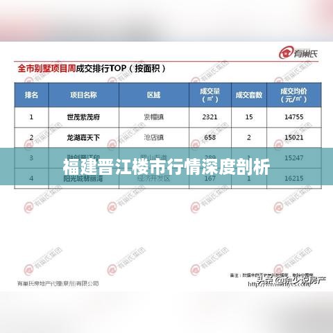 福建晋江楼市行情深度剖析