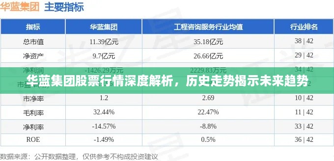 华蓝集团股票行情深度解析，历史走势揭示未来趋势