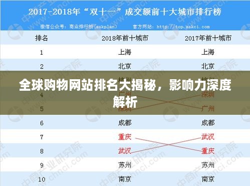 全球购物网站排名大揭秘，影响力深度解析