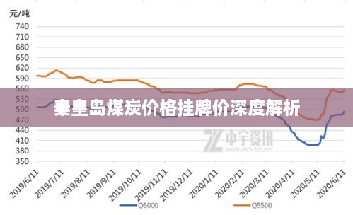 秦皇岛煤炭价格挂牌价深度解析