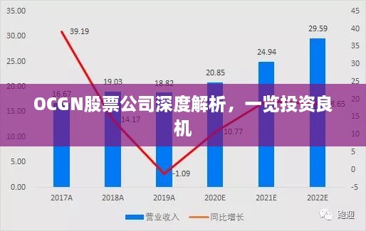 OCGN股票公司深度解析，一览投资良机