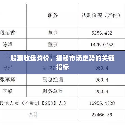 股票收盘均价，揭秘市场走势的关键指标