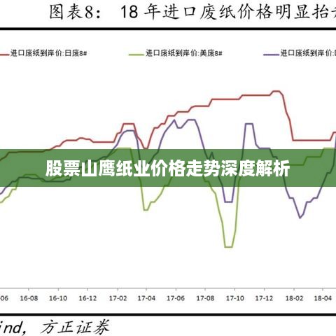 股票山鹰纸业价格走势深度解析