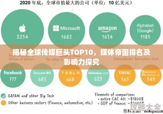 揭秘全球传媒巨头TOP10，媒体帝国排名及影响力探究