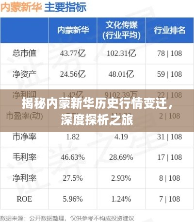 揭秘内蒙新华历史行情变迁，深度探析之旅