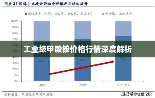 工业级甲酸铵价格行情深度解析