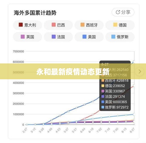 永和最新疫情动态更新