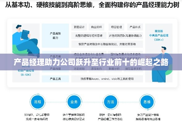 产品经理助力公司跃升至行业前十的崛起之路