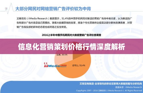 信息化营销策划价格行情深度解析