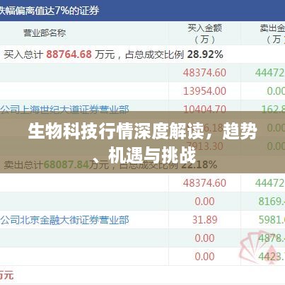 生物科技行情深度解读，趋势、机遇与挑战