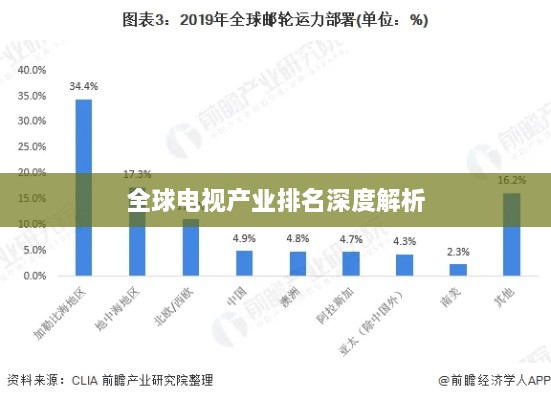 全球电视产业排名深度解析