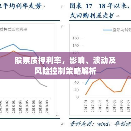 股票质押利率，影响、波动及风险控制策略解析