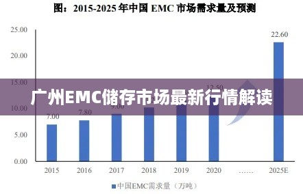 广州EMC储存市场最新行情解读