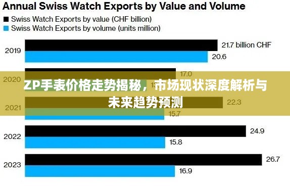 ZP手表价格走势揭秘，市场现状深度解析与未来趋势预测