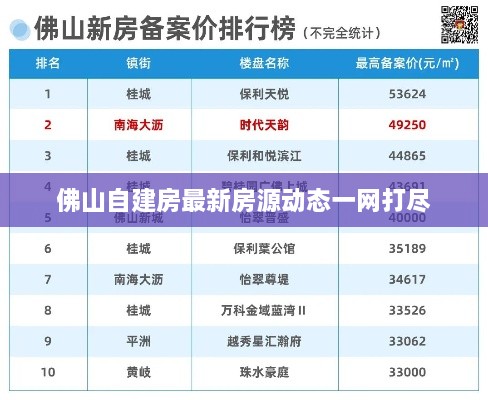 佛山自建房最新房源动态一网打尽