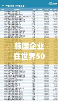 韩国企业在世界500强中的崭露头角及其深远影响