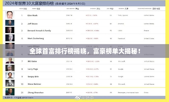 全球首富排行榜揭晓，富豪榜单大揭秘！