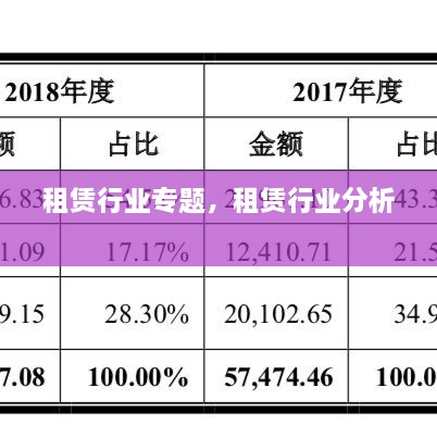 租赁行业专题，租赁行业分析 