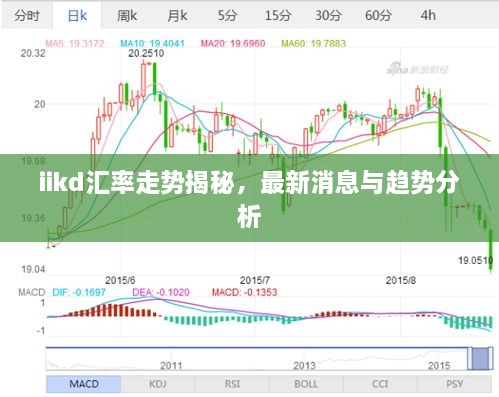 iikd汇率走势揭秘，最新消息与趋势分析