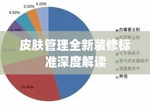 皮肤管理全新装修标准深度解读