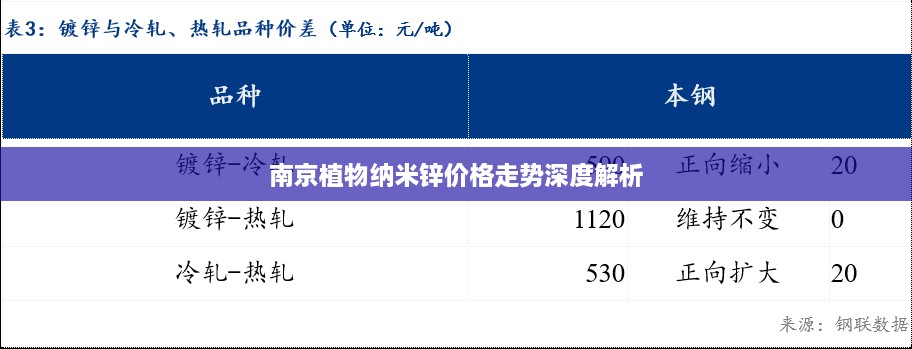 南京植物纳米锌价格走势深度解析