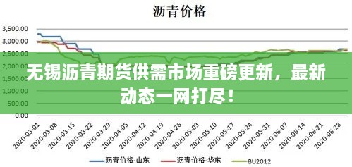 无锡沥青期货供需市场重磅更新，最新动态一网打尽！