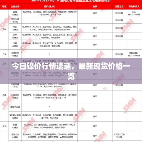 今日镍价行情速递，最新现货价格一览