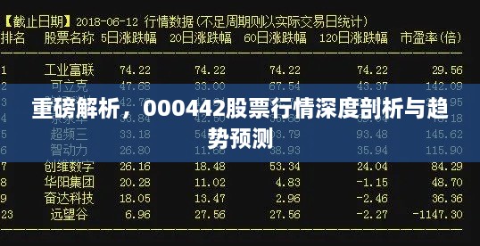 重磅解析，000442股票行情深度剖析与趋势预测