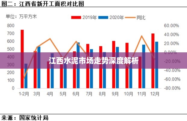 江西水泥市场走势深度解析