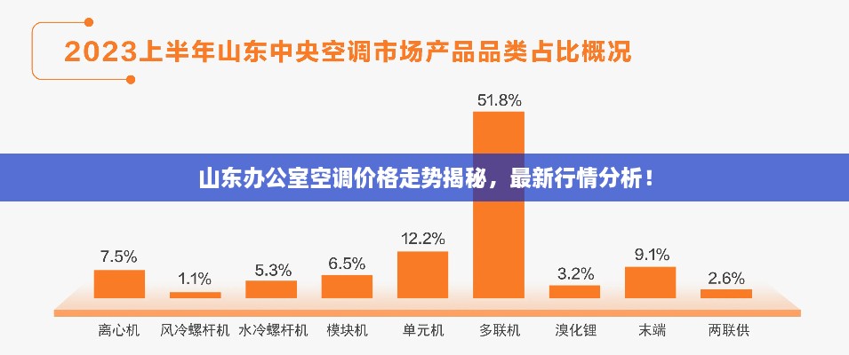 山东办公室空调价格走势揭秘，最新行情分析！