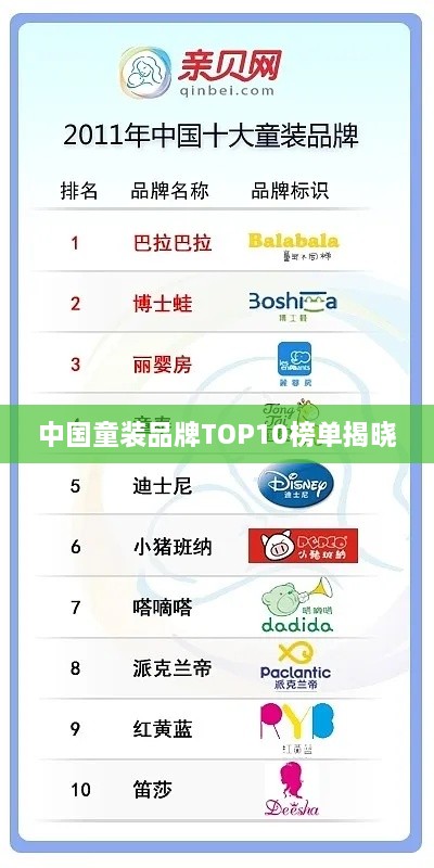 中国童装品牌TOP10榜单揭晓