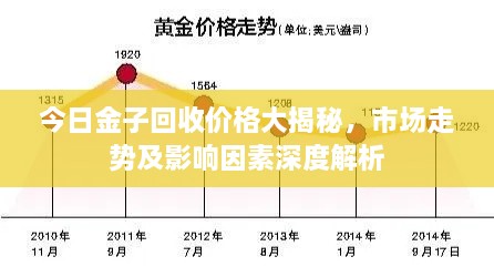 今日金子回收价格大揭秘，市场走势及影响因素深度解析